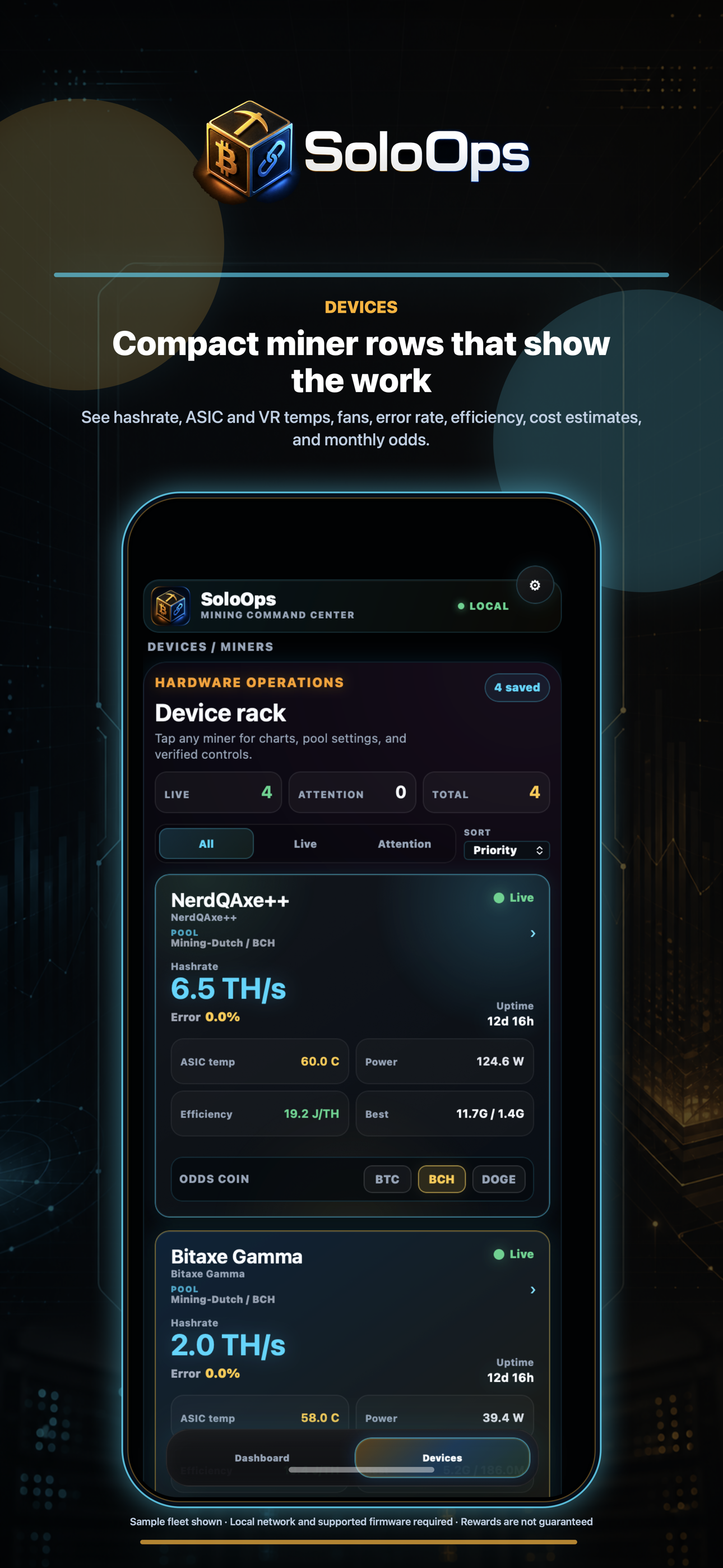 SoloOps device cards with detailed ASIC miner telemetry