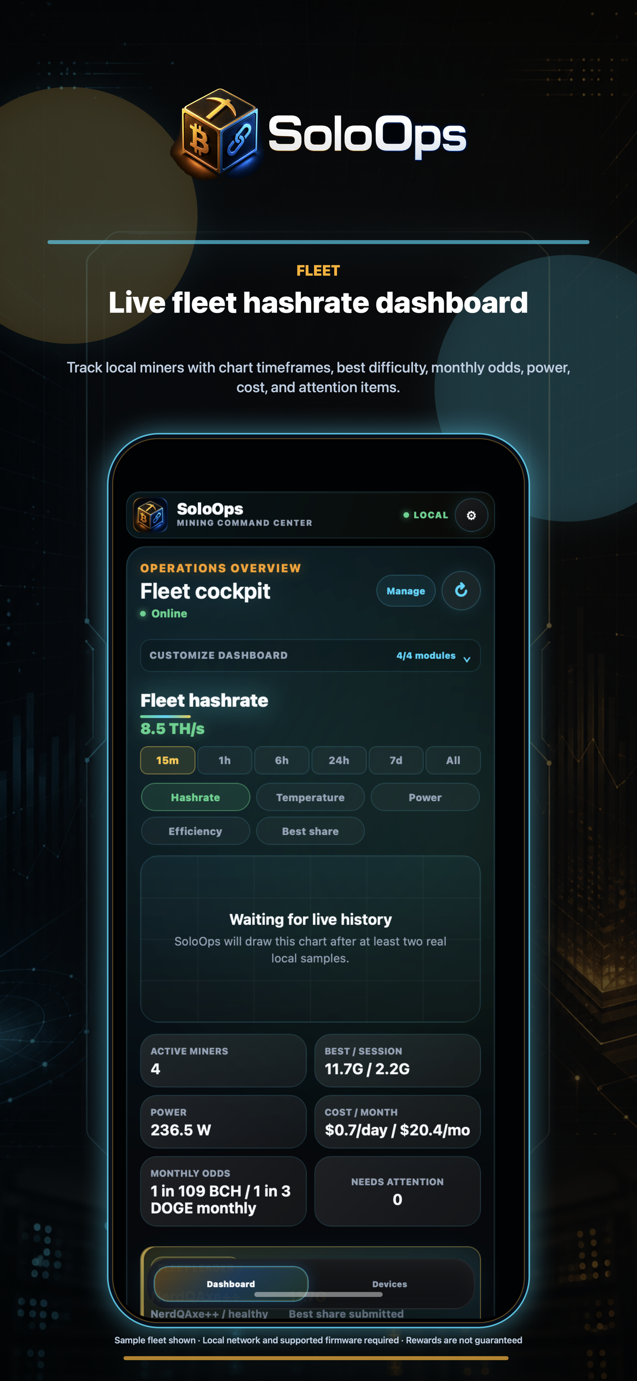 SoloOps fleet dashboard showing connected miners, hashrate, power, cost, and monthly odds