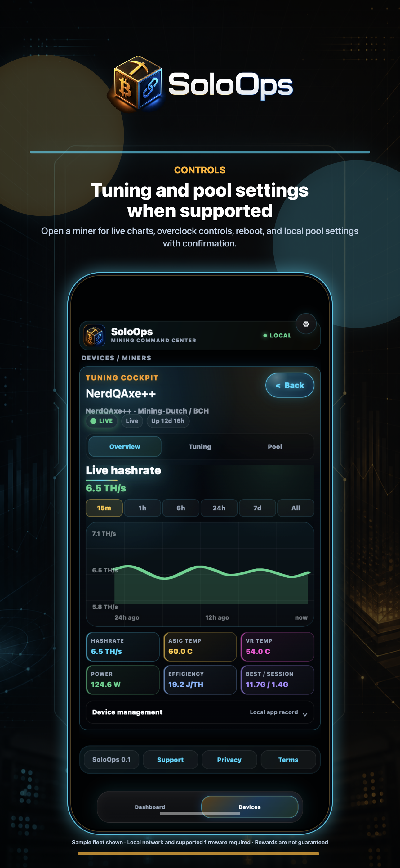 SoloOps capability-checked miner tuning controls